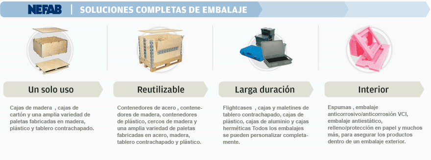 Cajas para embalaje - NEFAB - Soluciones para embalajae